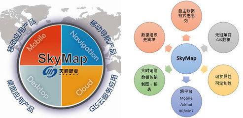 天恒昕業發布移動端SkyMap軟件平臺，推動產業數字化轉型