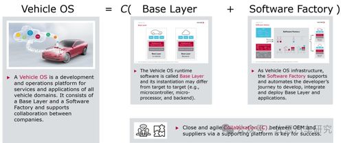 SOA服務(wù)導(dǎo)向架構(gòu)的軟件架構(gòu)與開發(fā)