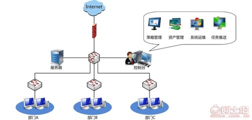 亞東軟件 打通線上線下，隨時(shí)隨地關(guān)注——新派工系統(tǒng)登錄與優(yōu)質(zhì)軟件服務(wù)解析