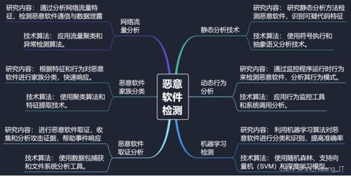 信息安全專(zhuān)業(yè)畢設(shè)選題指導(dǎo)手冊(cè) 熱門(mén)研究方向全覆蓋